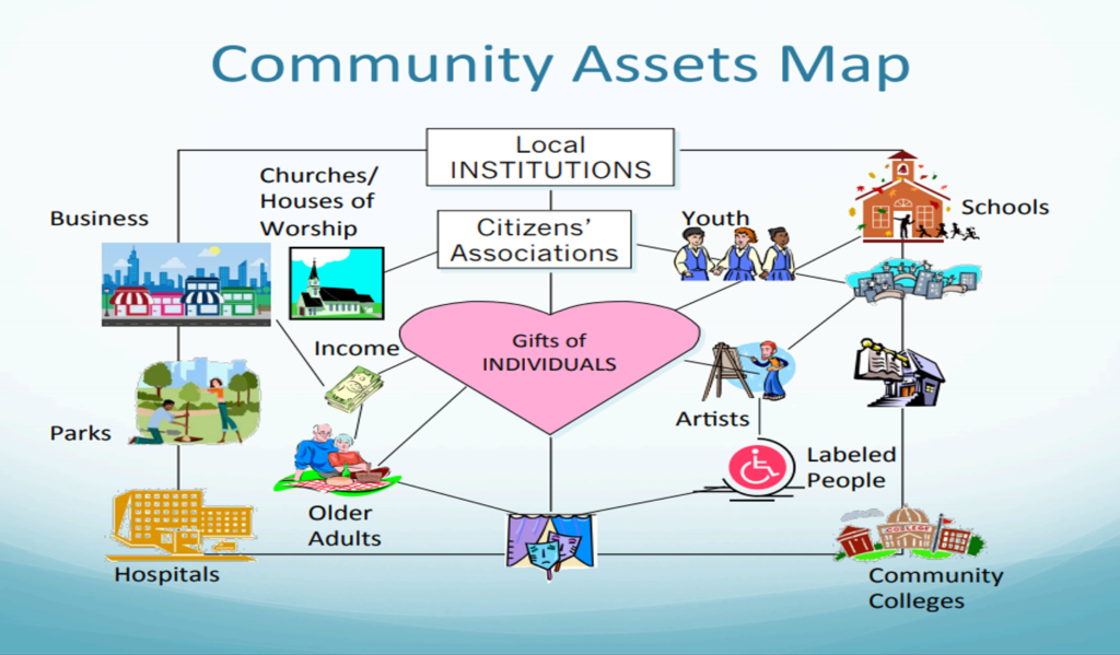 Building Movement Project Blog Archive Community Asset Mapping Workbook