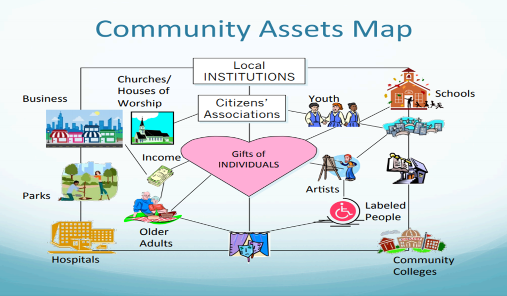 Building Movement Project » Keywords » asset mapping