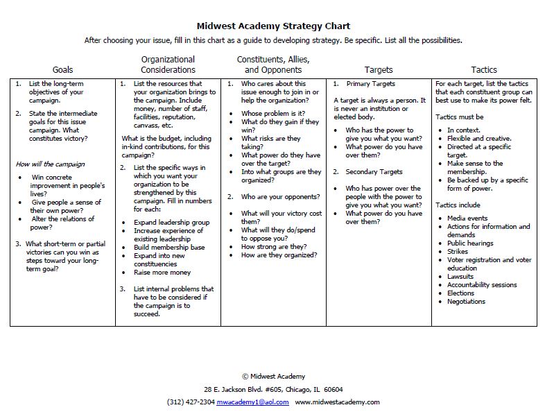 Building Movement Project » Blog Archive » Midwest Academy Strategy Chart